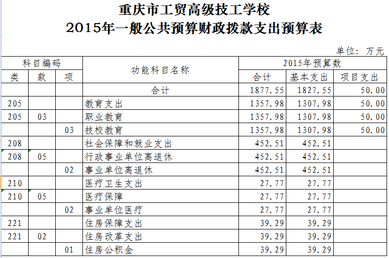 重庆市工贸高级技工学校